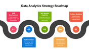 102050-data-analytics-strategy-roadmap-03