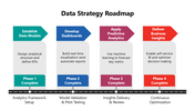 102051-data-strategy-roadmap-03