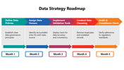 102051-data-strategy-roadmap-04