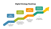 102052-digital-strategy-roadmap-01