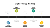 102052-digital-strategy-roadmap-02