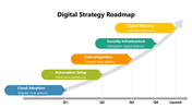 102052-digital-strategy-roadmap-03