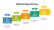 102052-digital-strategy-roadmap-04
