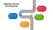 102054-objectives-process-flow-roadmap-01