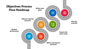 102054-objectives-process-flow-roadmap-04