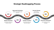 102058-strategic-roadmapping-process-01