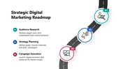 102068-strategic-roadmap-for-digital-marketing-05