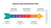 102083-example-of-business-goal-achievement-plan-04