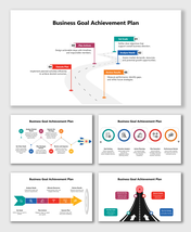 Business goal achievement plan slides showing goal setting, strategy planning, execution steps, and performance review.