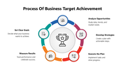 102084-process-of-business-target-achievement-05