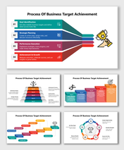 Process of business target achievement showing goal setting, planning, execution, monitoring, and success steps.