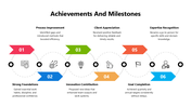 102093-achievements-and-milestones-03