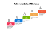 102093-achievements-and-milestones-04