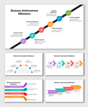 Track business growth milestones from revenue gains to customer satisfaction, innovation, and long-term brand success.