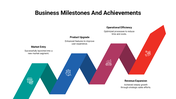 102095-business-milestones-and-achievements-01