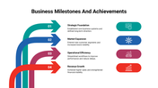 102095-business-milestones-and-achievements-05