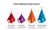 102096-career-milestone-achievements-01