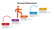 102100-personal-achievements-ppt-samples-01