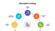 102148-absorption-costing-01