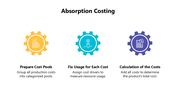 102148-absorption-costing-02
