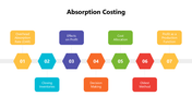 102148-absorption-costing-03