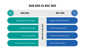 102149-b2b-seo-vs-b2c-seo-01