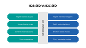 102149-b2b-seo-vs-b2c-seo-03