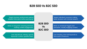 102149-b2b-seo-vs-b2c-seo-04