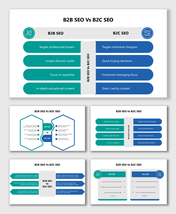 B2B vs B2C SEO slides comparing professional buyers, decision cycles, content style, and emotions clearly now!