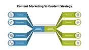 102150-content-marketing-vs-content-strategy-03