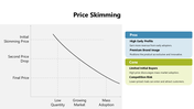 102151-price-skimming-02