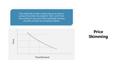 102151-price-skimming-03