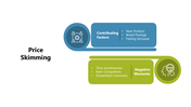 102151-price-skimming-05