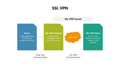 102152-ssl-vpn-01