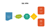 102152-ssl-vpn-02