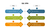 102152-ssl-vpn-04