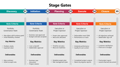 102159-stage-gates-01
