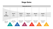 102159-stage-gates-02