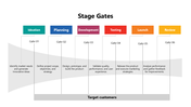 102159-stage-gates-04