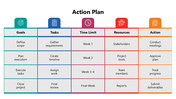 102160-sample-action-plan-05