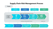 102164-supply-chain-risk-management-06