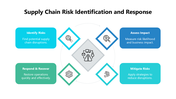 102164-supply-chain-risk-management-07