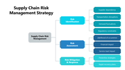 102164-supply-chain-risk-management-08