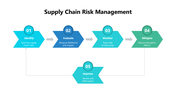 102164-supply-chain-risk-management-09
