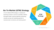 102204-go-to-market-diagram-01