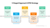 102204-go-to-market-diagram-02