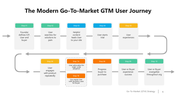 102204-go-to-market-diagram-06