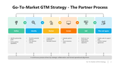 102204-go-to-market-diagram-07