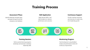 102219-leadership-and-development-training-06