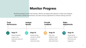 102228-training-and-development-process-08
